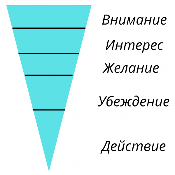 AIDCA