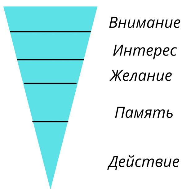 AIDMA