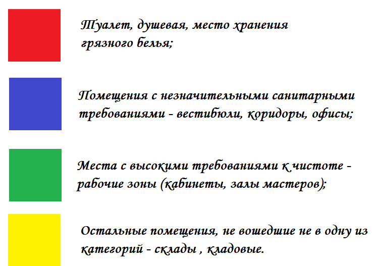 Цветовая маркировка инвентаря