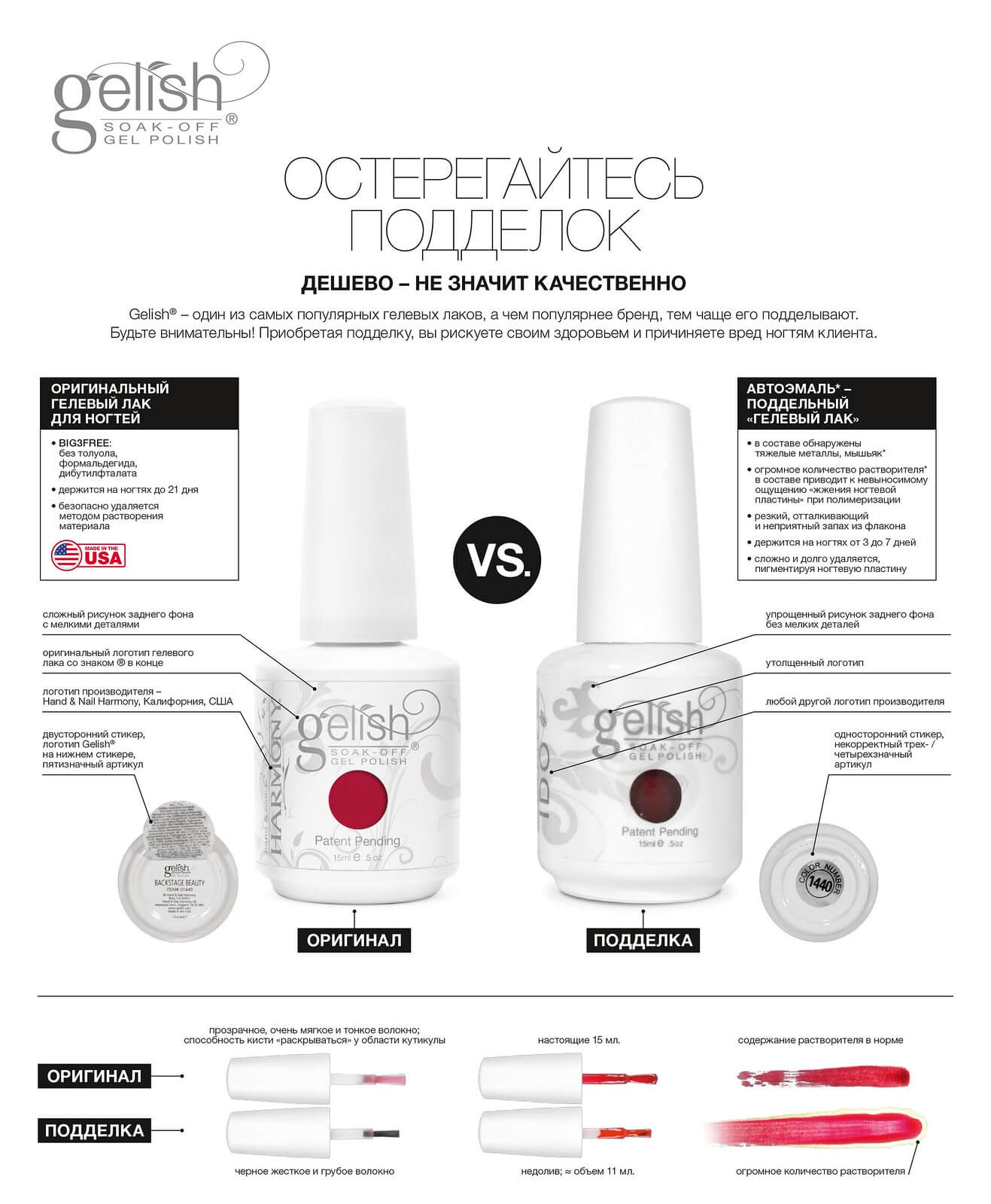 Как определить подделку гель-лака Gelish