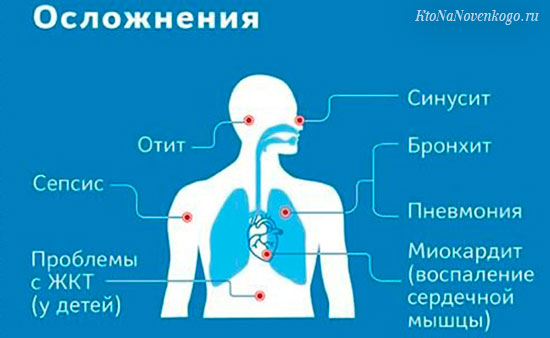 Осложнения – чем опасны